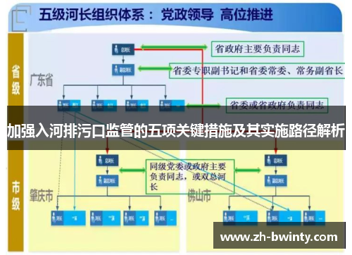 加强入河排污口监管的五项关键措施及其实施路径解析