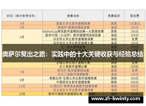 奥萨尔复出之路：实践中的十大关键收获与经验总结